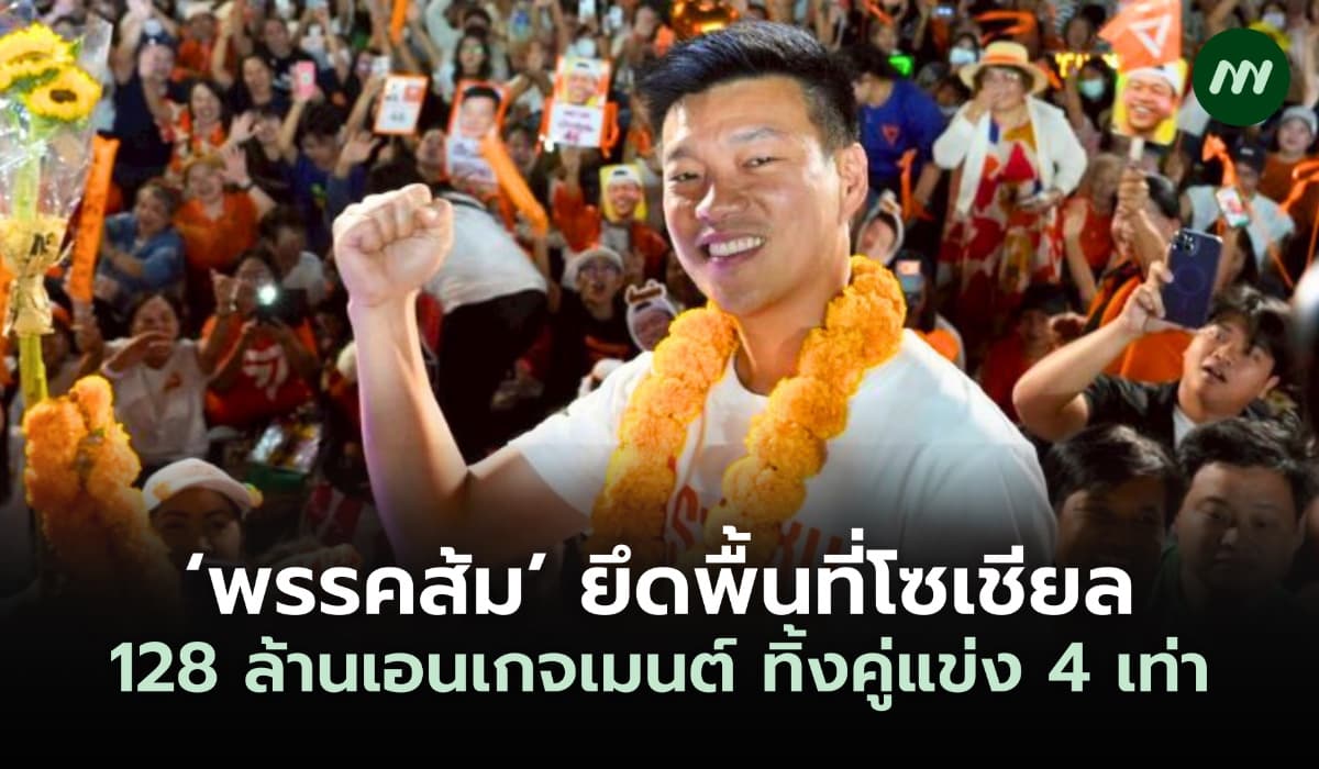 ‘พรรคส้ม’ ยึดพื้นที่โซเชียล 128 ล้านเอนเกจเมนต์ ทิ้งคู่แข่ง 4 เท่า