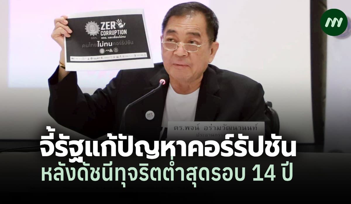 กกร.จี้รัฐเร่งแก้คอร์รัปชัน หลังดัชนีภาพลักษณ์ตกต่ำสุดในรอบ 14 ปี