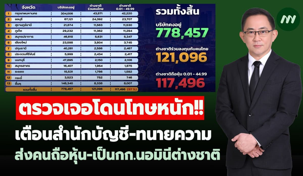 เตือนสำนักบัญชี-ทนายความส่งคนถือหุ้น-เป็นกก.นอมินีต่างชาติ โดนโทษหนัก