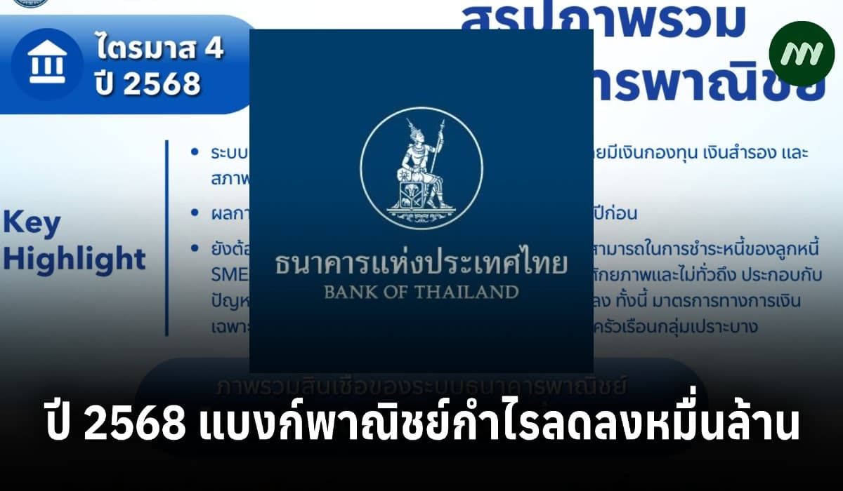 ธปท.เผยปี 2568 แบงก์พาณิชย์กำไรลดลงหมื่นล้าน