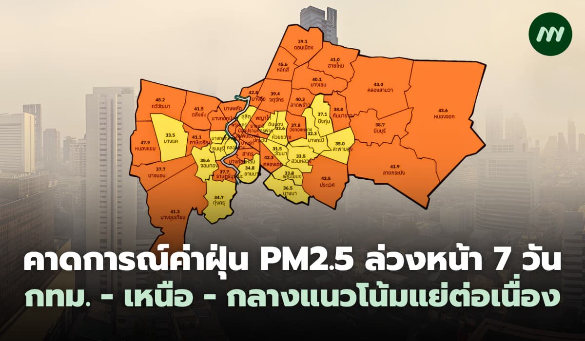 คาดการณ์ค่าฝุ่นPM2.5 ล่วงหน้า 7 วัน กทม.-เหนือ-กลางแนวโน้มแย่ต่อเนื่อง