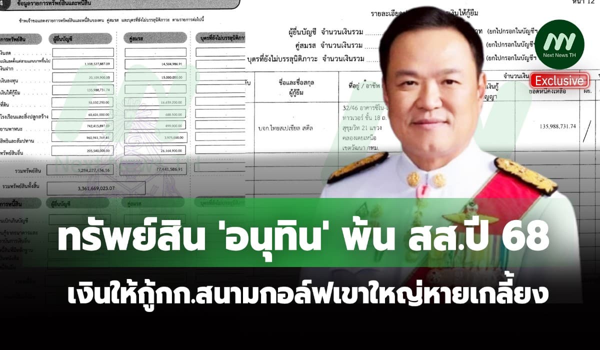ทรัพย์สิน'อนุทิน' พ้น สส.ปี 68 เงินให้กู้กก.สนามกอล์ฟเขาใหญ่หายเกลี้ยง