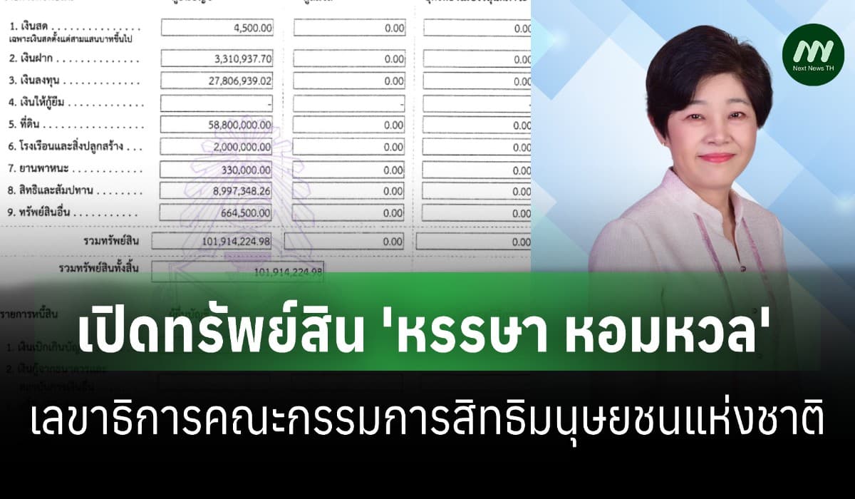 ทรัพย์สิน 101 ล. 'หรรษา หอมหวล' เลขากสม.-มีที่ดิน1 แปลง 58 ล.