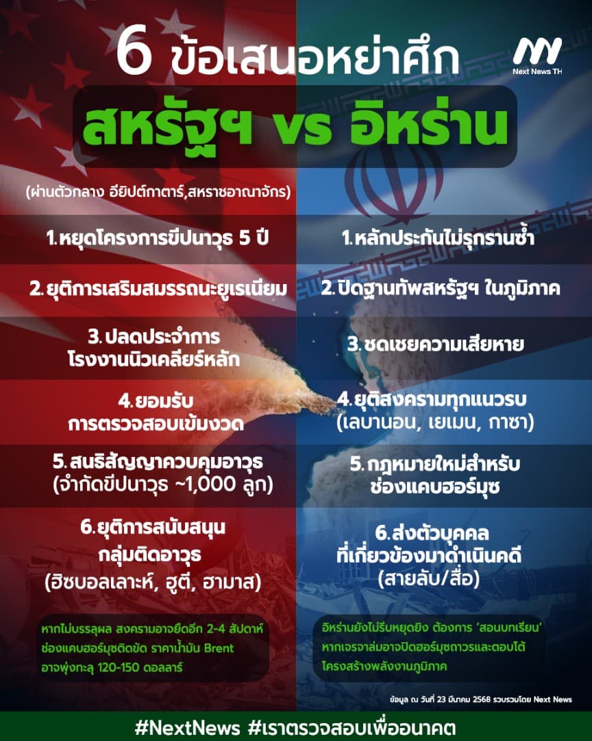 6 ข้อเสนอหย่าศึก สหรัฐฯ vs อิหร่าน