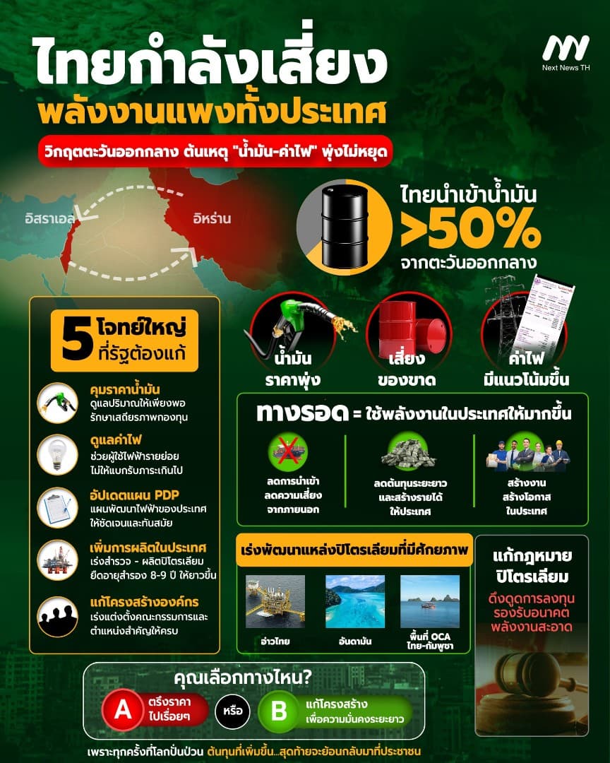 infographic วิเคราะห์แผนแก้ปัญหาวิกฤตพลังงาน