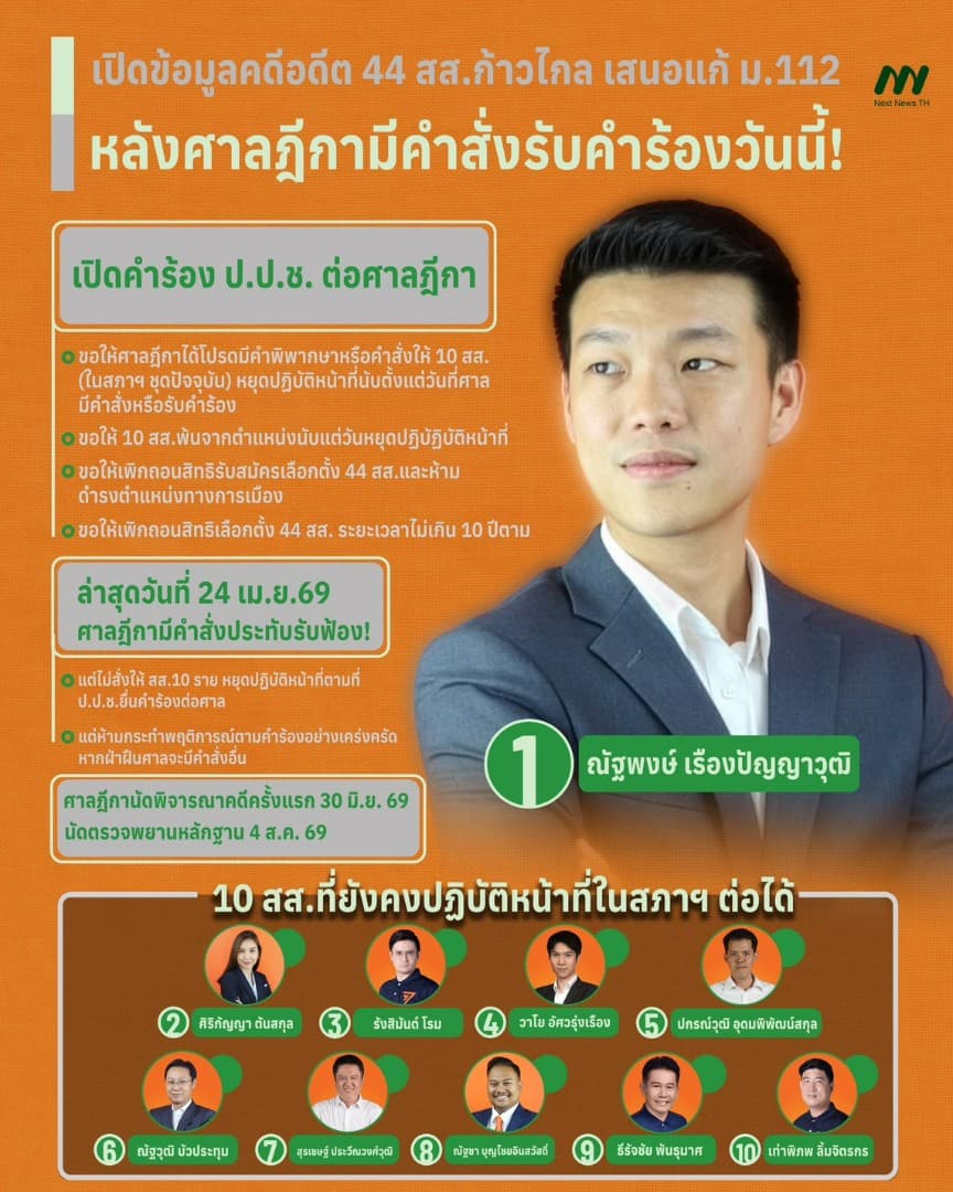 44 สส.ก้าวไกล