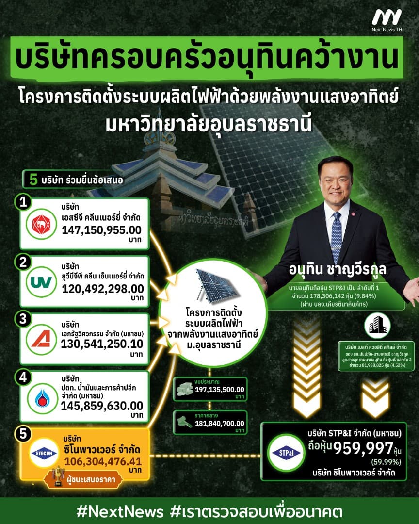 ซิโนไทย อนุทิน ชาญวีรกูล