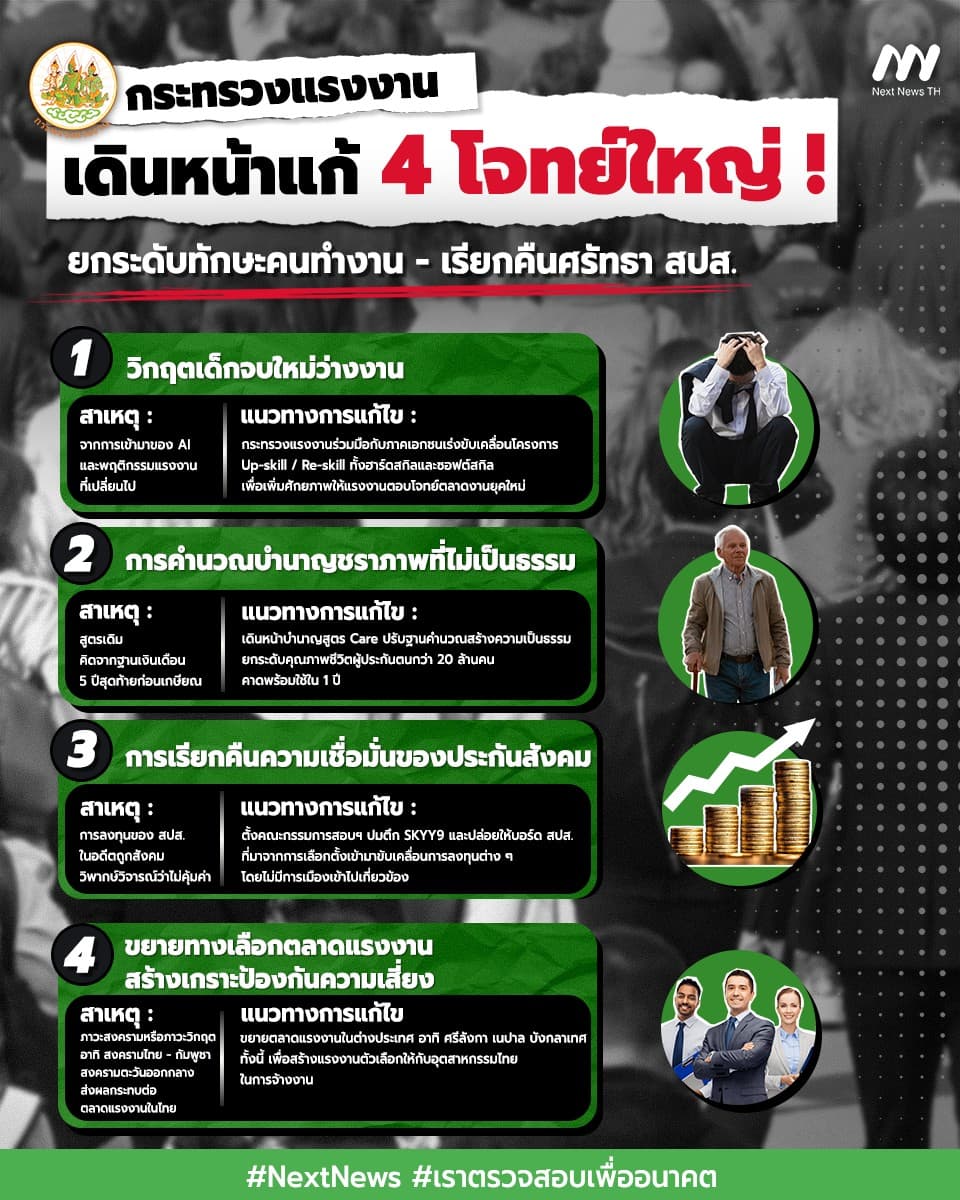 กระทรวงแรงงาน 
