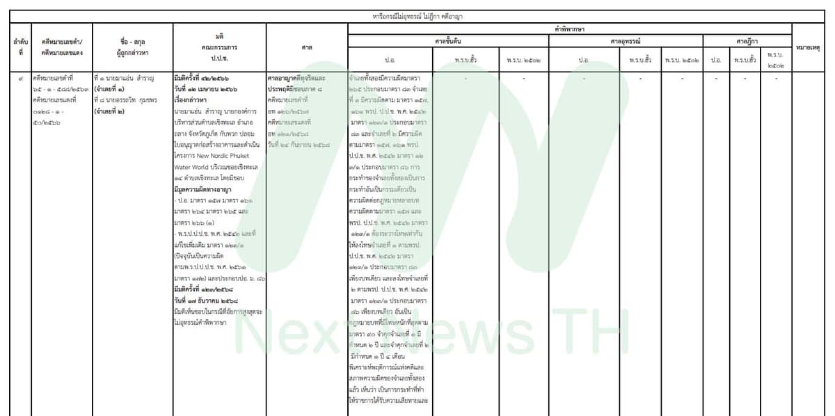 เอกสารป.ป.ช.แสดงผลคดีนี้