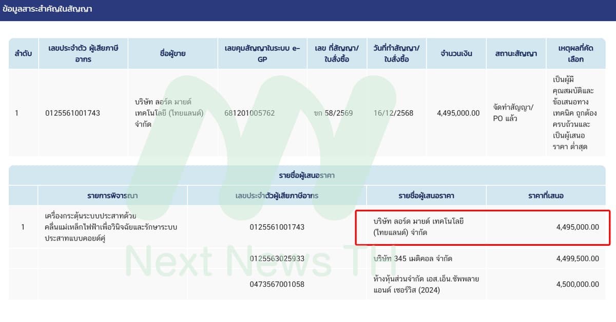 เอกสารแสดงการเสนอราคา