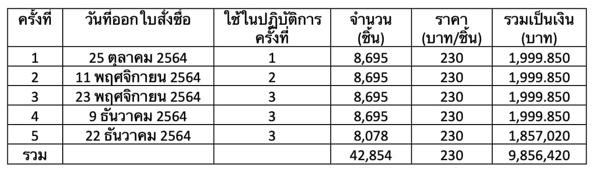 เปิดเอกสารลับผลสอบวินัย ปลดออก ‘หมอสุภัทร’