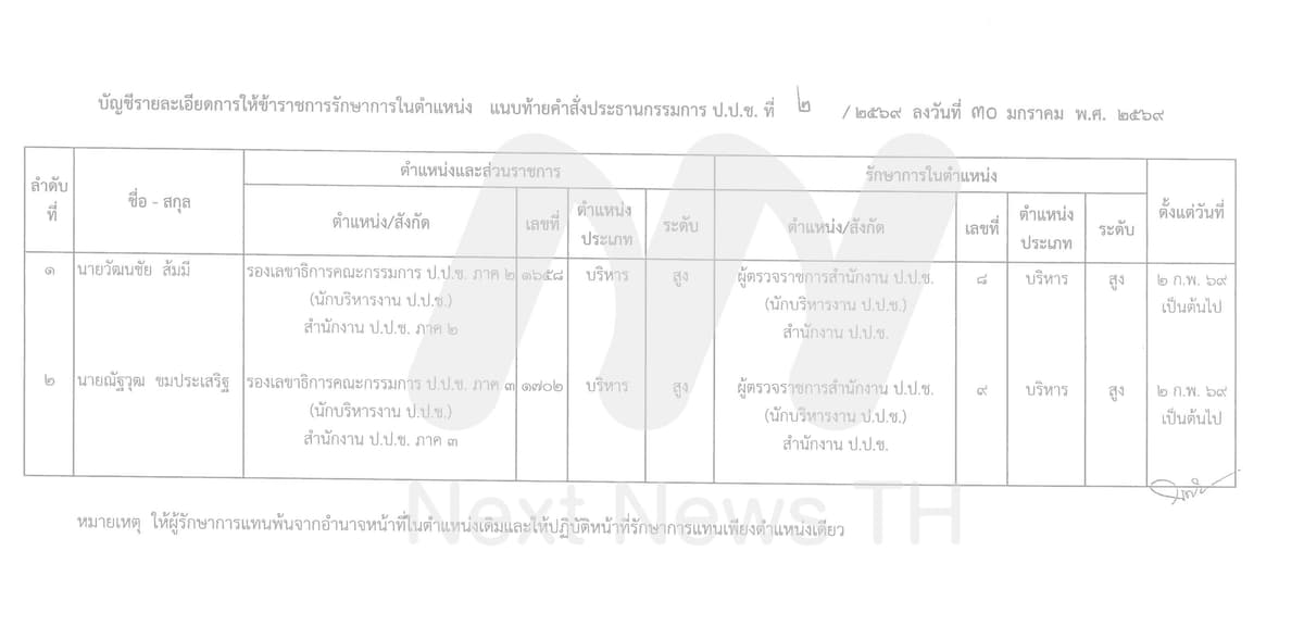 คำสั่งโยกย้ายตำแหน่ง ป.ป.ช.(ชุดแรก)
