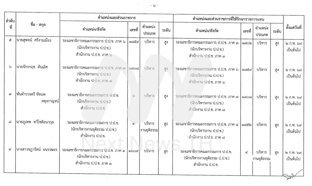 คำสั่งโยกย้ายตำแหน่ง ป.ป.ช.(ชุดสอง)