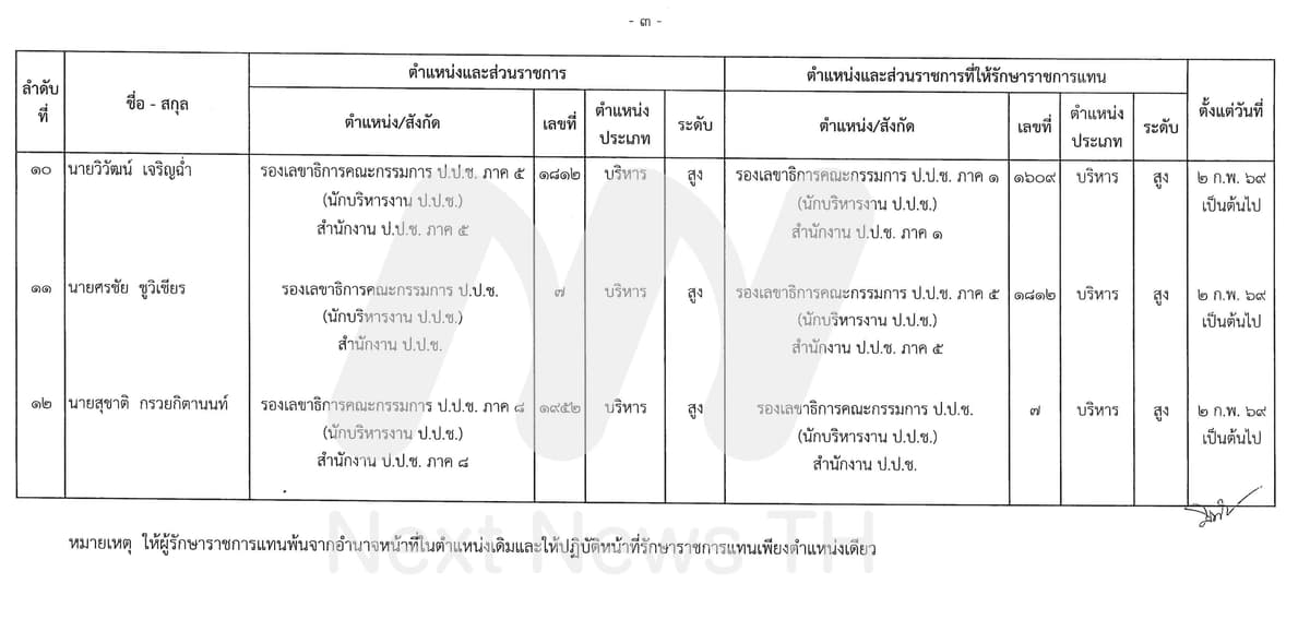 คำสั่งโยกย้ายตำแหน่ง ป.ป.ช.(ชุดสอง)
