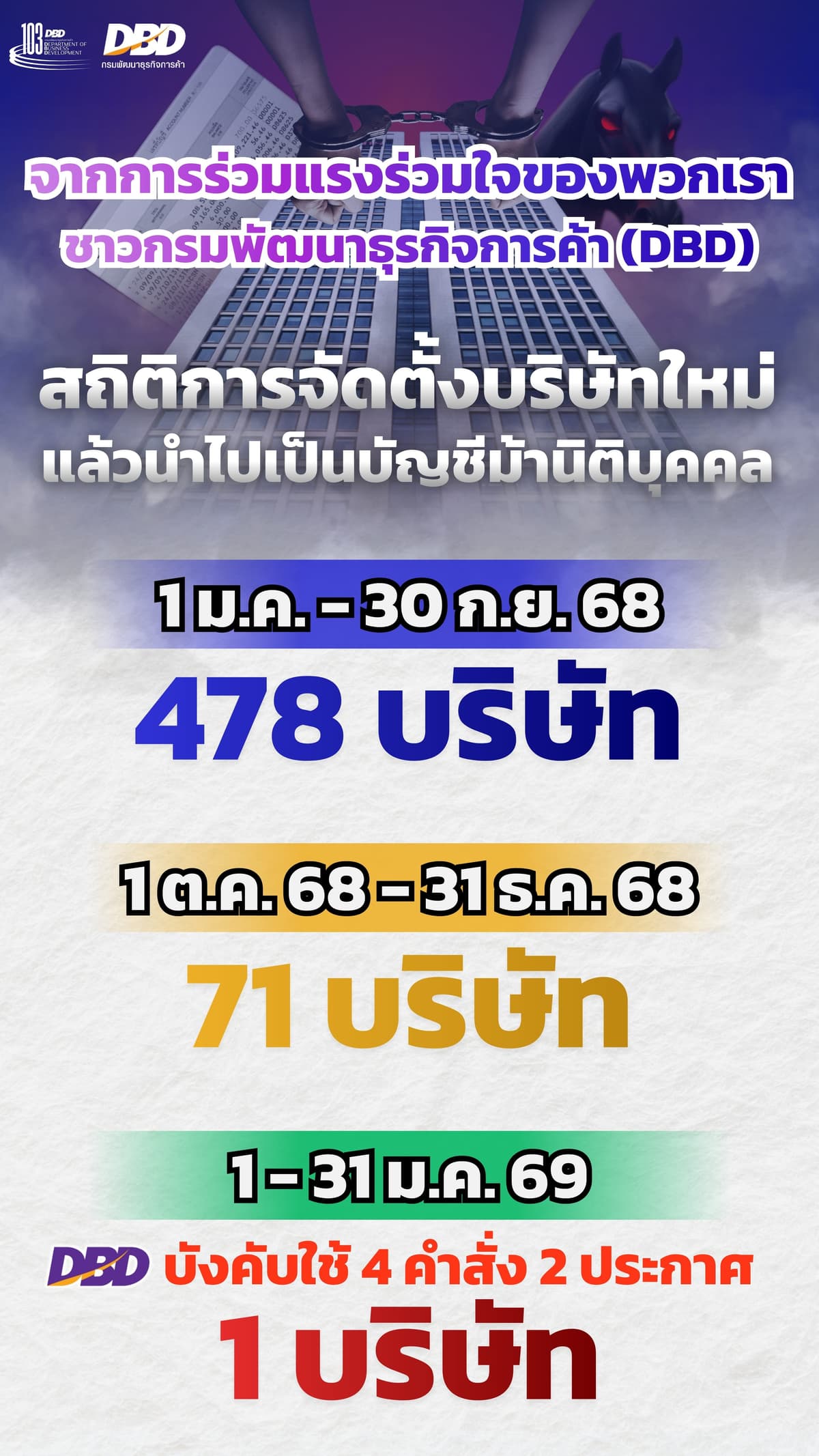 อินโฟกรมพัฒนาธุรกิจการค้า