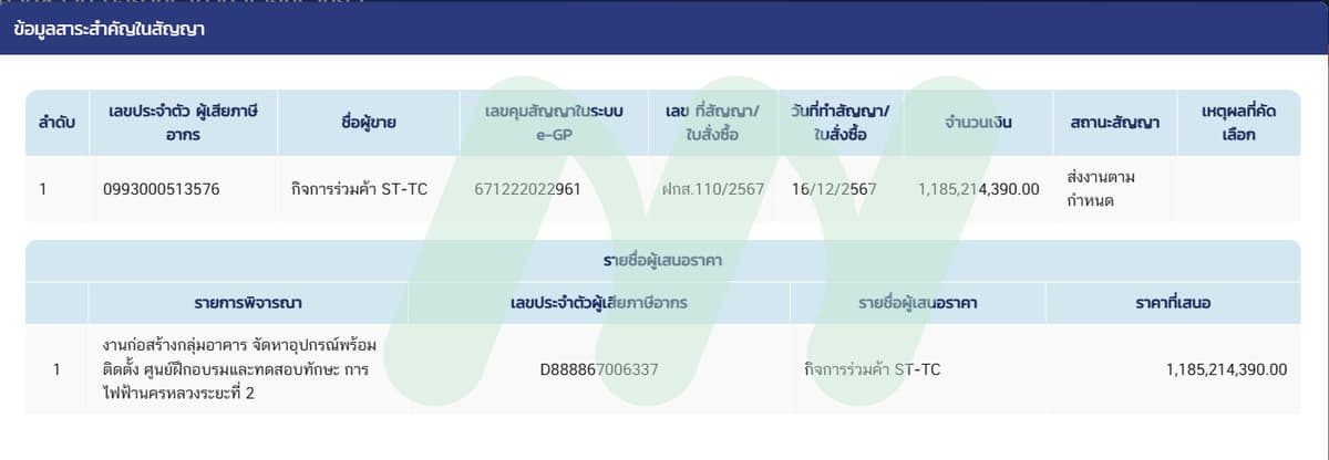 เอกสารแสดงรายละเอียดการประกวดราคา