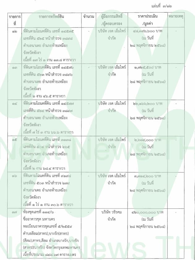 เอกสารยึดทรัพย์ปปง.(7)