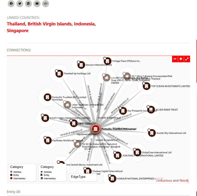 ข้อมูลบริษัท Portcullis TrustNet (BVI) Limited ในเว็บเอกสารปานามา