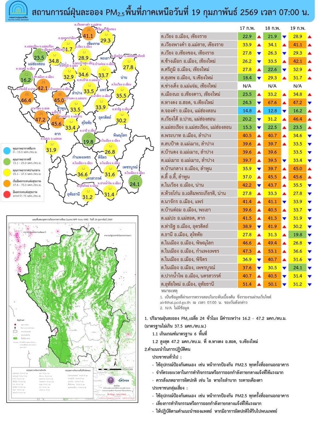 ศูนย์สื่อสารการแก้ไขปัญหามลพิษทางอากาศ