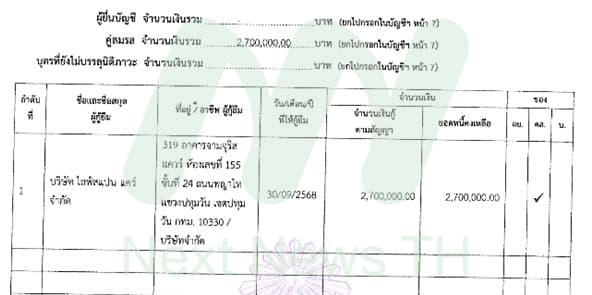 บัญชีแสดงรายการทรัพย์สินหนี้สิน