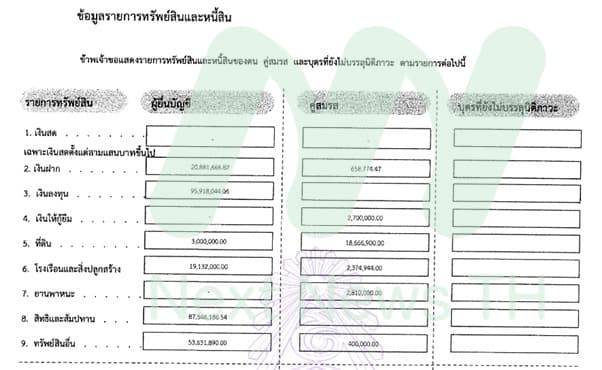 เอกสารแสดงรายการทรัพย์สินหนี้สิน (2)