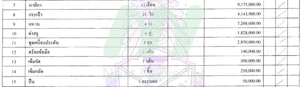 เอกสารแสดงบัญชีรายการทรัพย์สิน (3)