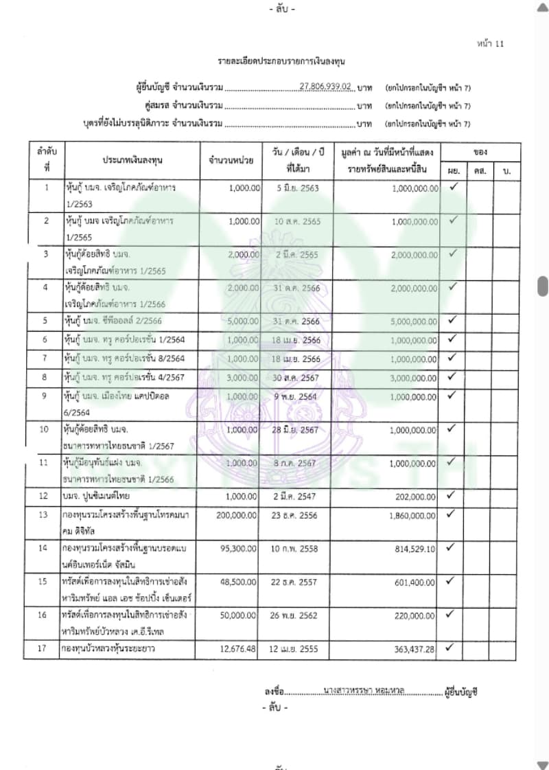 เอกสารทรัพย์สินหรรษา2