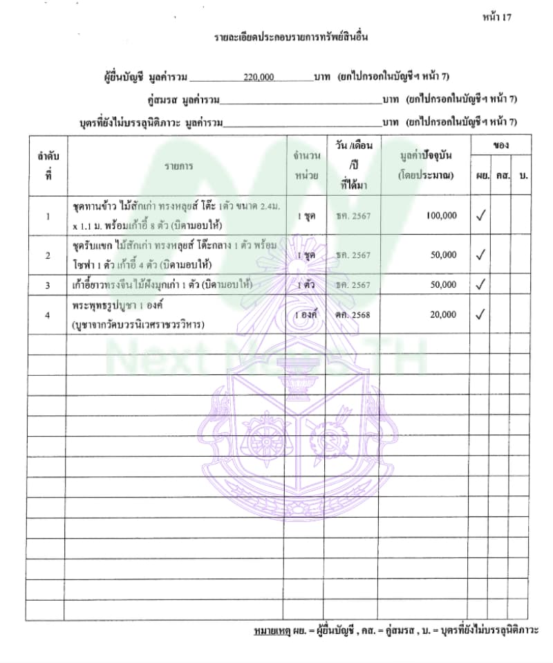 เอกสารทรัพย์สินเวทางค์4