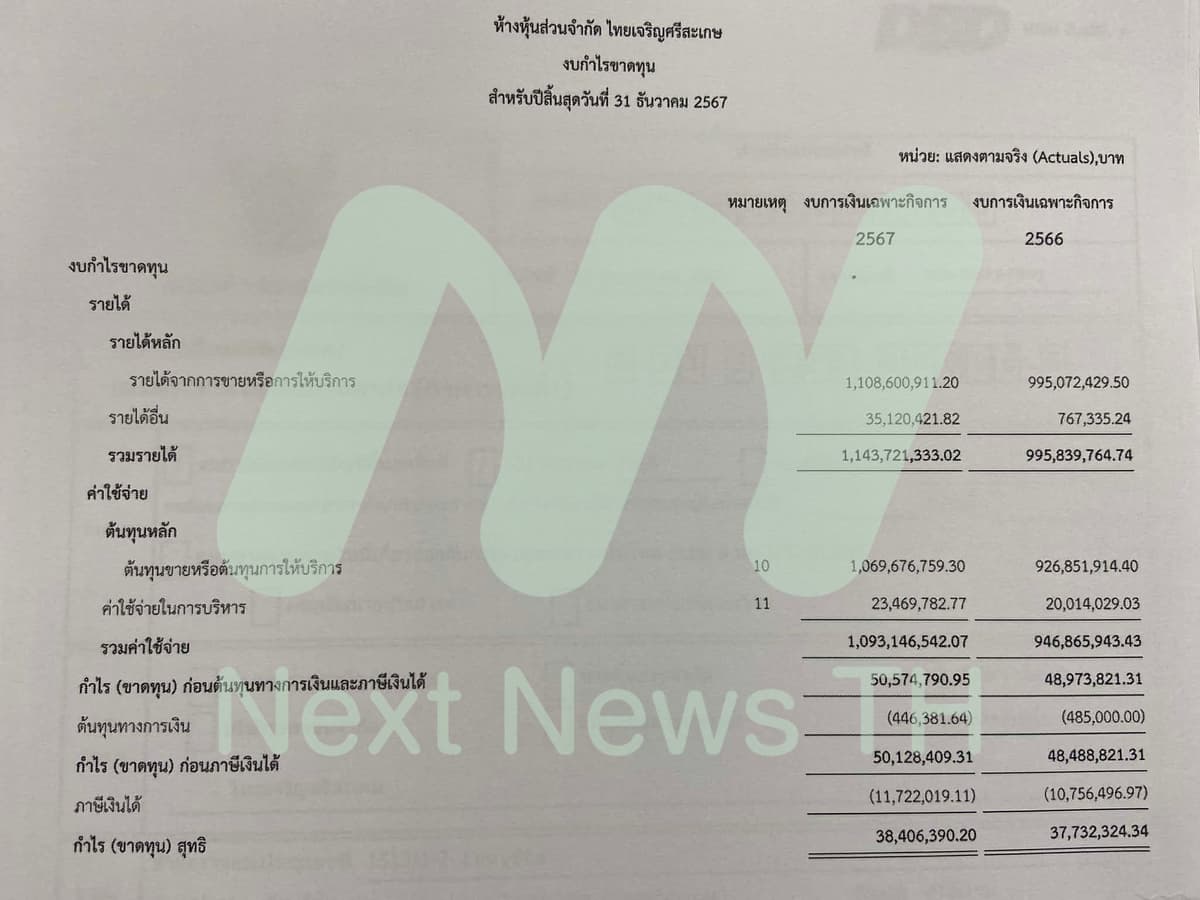 เอกสารแจ้งกรมพัฒนาธุรกิจการค้า