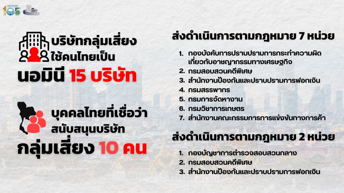 อินโฟฯ สรุปข้อมูล