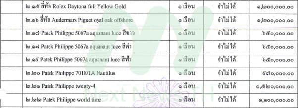 เอกสารแจ้งป.ป.ช.