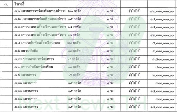 เอกสารแจ้งป.ป.ช.
