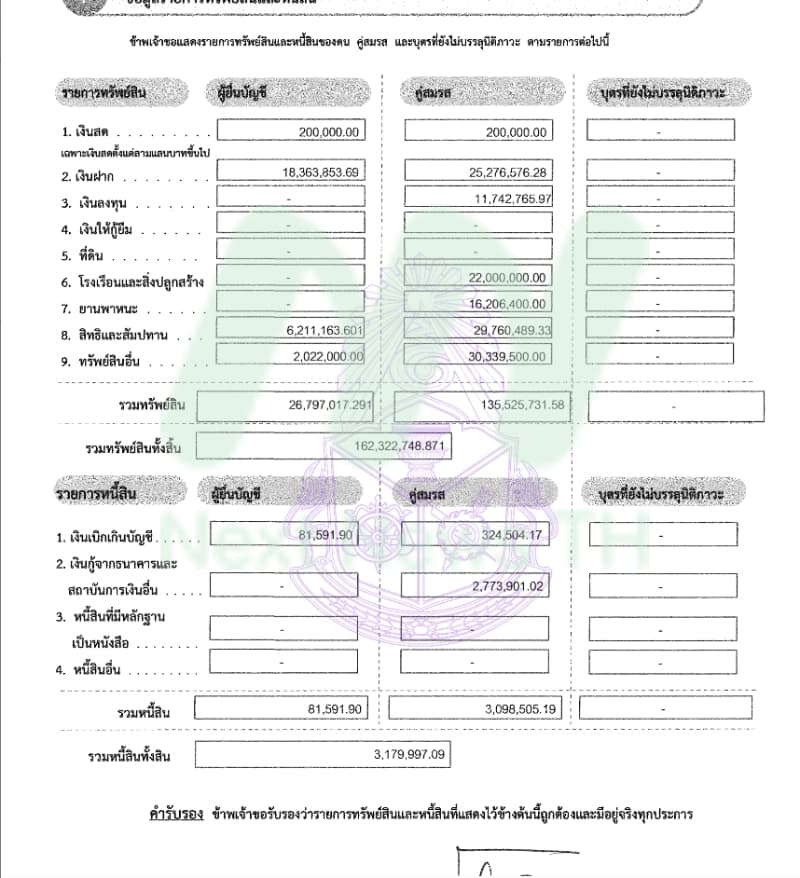 เอกสารทรัพย์สินโกศล