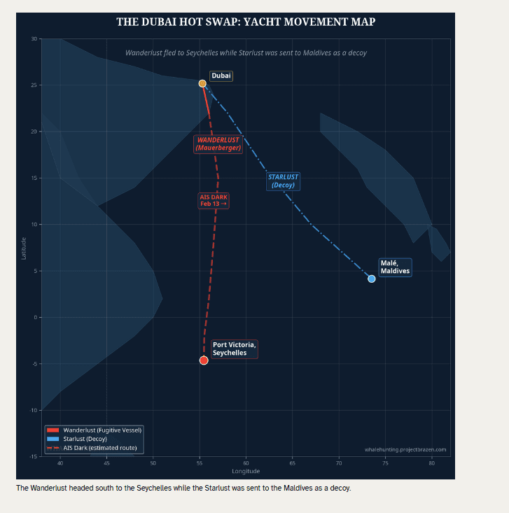 แผนการใช้เรือล่อ ส่งเรือ Starlust ไปมัลดีล์ฟเพื่อเบนความสนใจและเรือ Wanderlust มุ่งหน้าสู่เซเชลส์