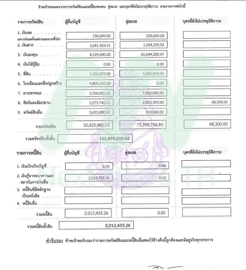 เอกสารทรัพย์สินพล.ท.อดุลย์กรณีเข้ารับตำแหน่งรมช.กลาโหม