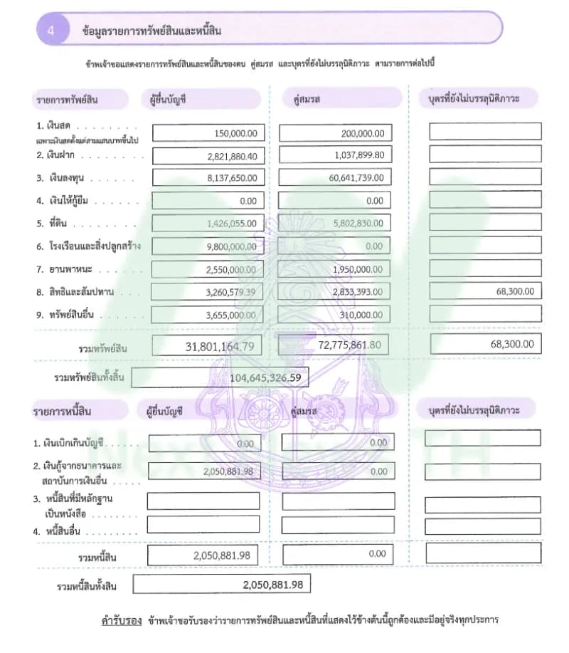 เอกสารทรัพย์สินพล.ท.อดุลย์กรณีพ้นกก.กฟภ.