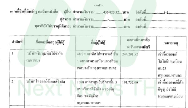 เอกสารบัญชีทรัพย์สิน