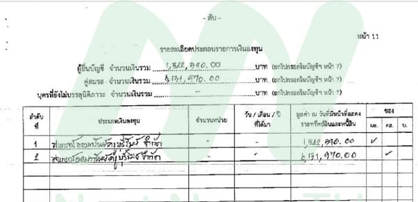 เอกสารบัญชีทรัพย์สิน