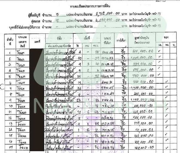 เอกสารบัญชีทรัพย์สิน
