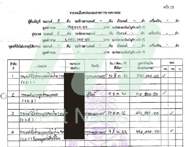 เอกสารบัญชีทรัพย์สิน
