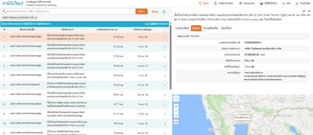 ข้อมูลแสดงจำนวนโครงการ