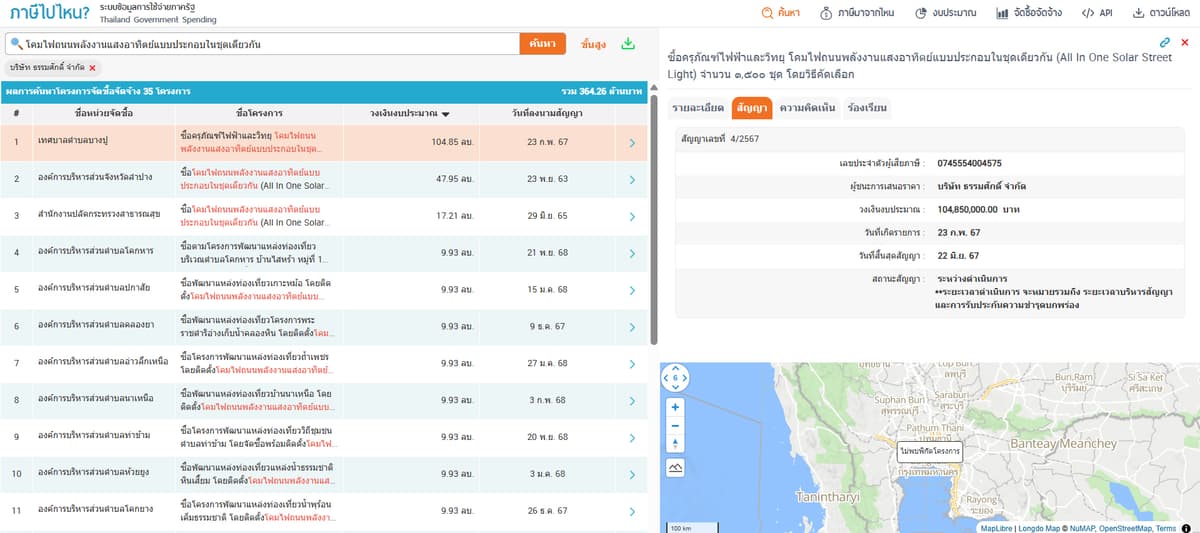 ข้อมูลแสดงจำนวนโครงการ