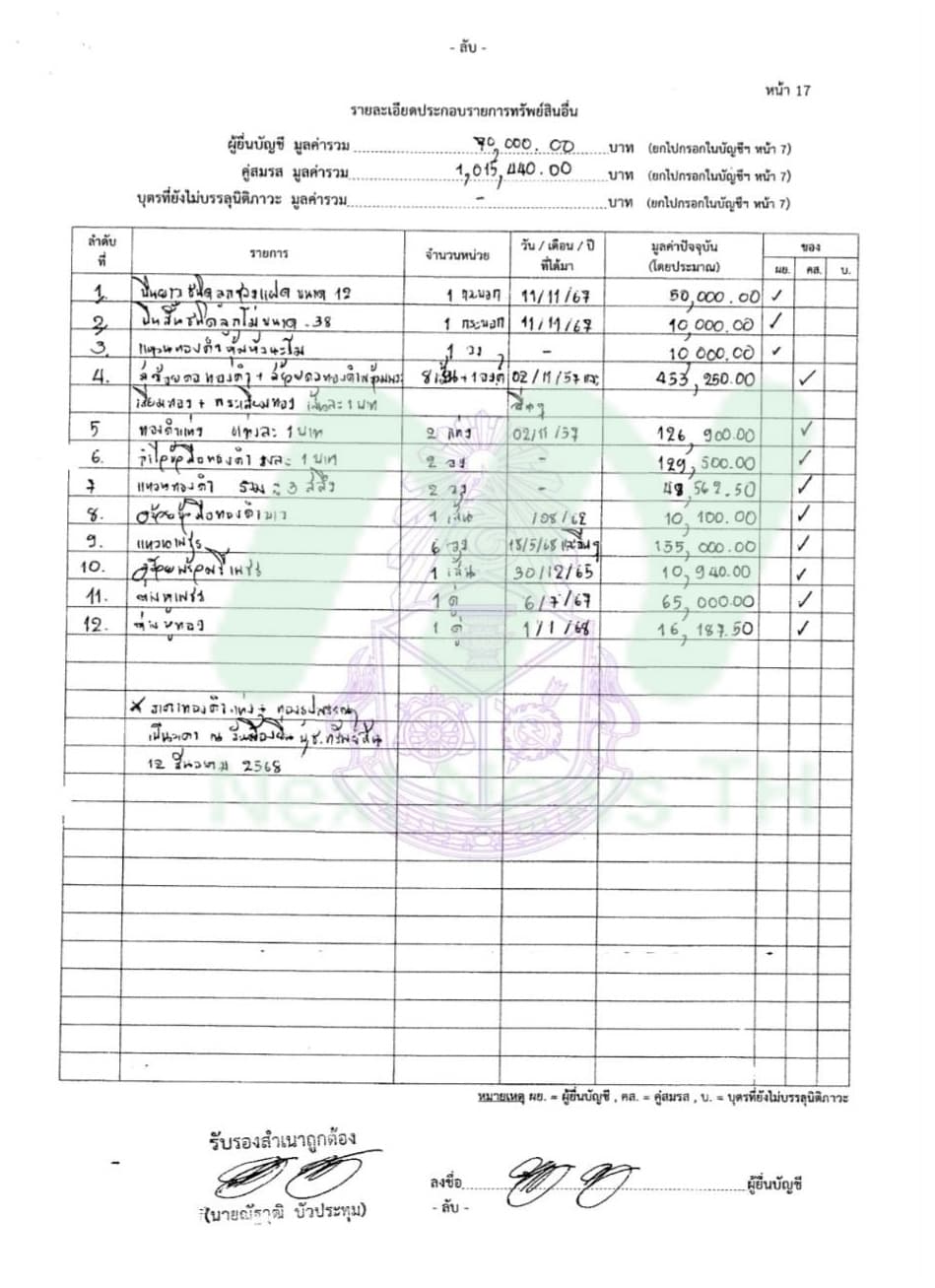 เอกสารทรัพย์สินณัฐวุฒิ3