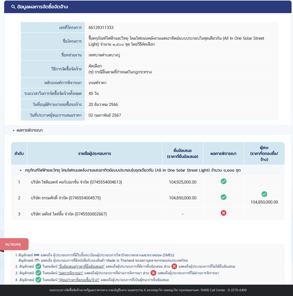 ข้อมูลการจัดซื้อจัดจ้าง
