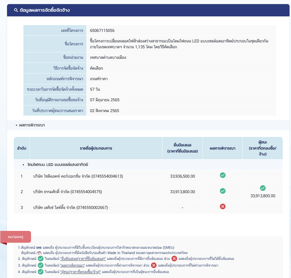 ข้อมูลการจัดซื้อจัดจ้างโครงการที่ 3