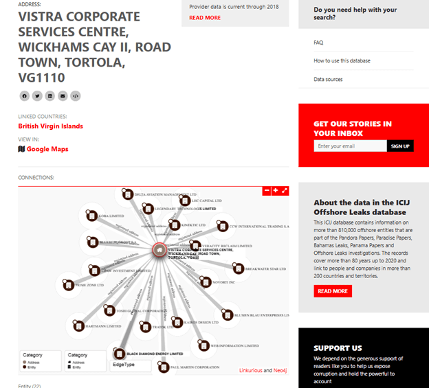 ข้อมูลบริษัทซึ่งระบุว่าใช้ที่อยู่  VISTRA CORPORATE SERVICES CENTRE