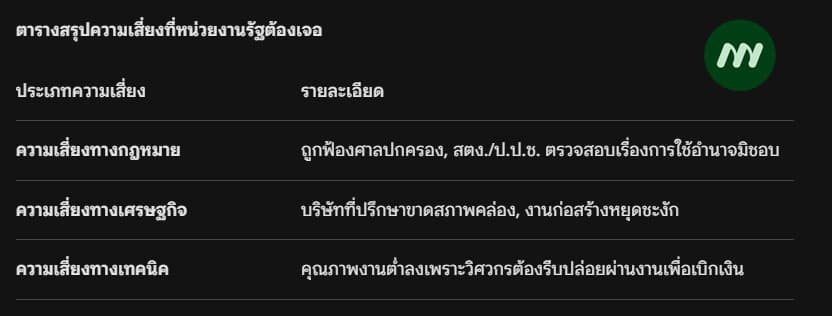 ตารางสรุปความเสี่ยง