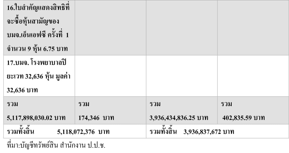 ตาราง(3)