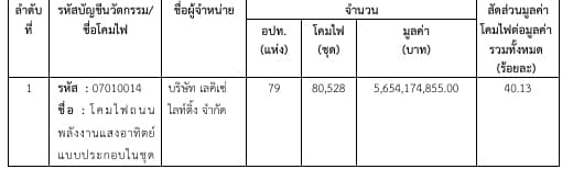 ตาราง (1)