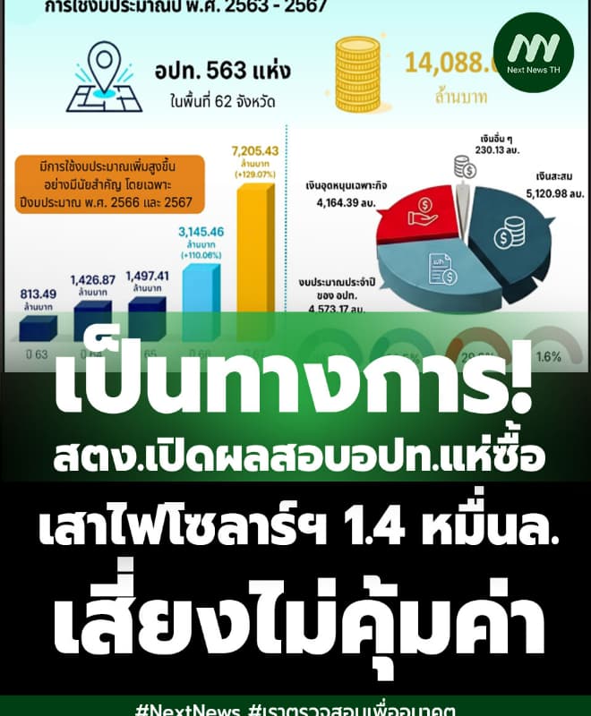 ภาพประกอบรายงาน